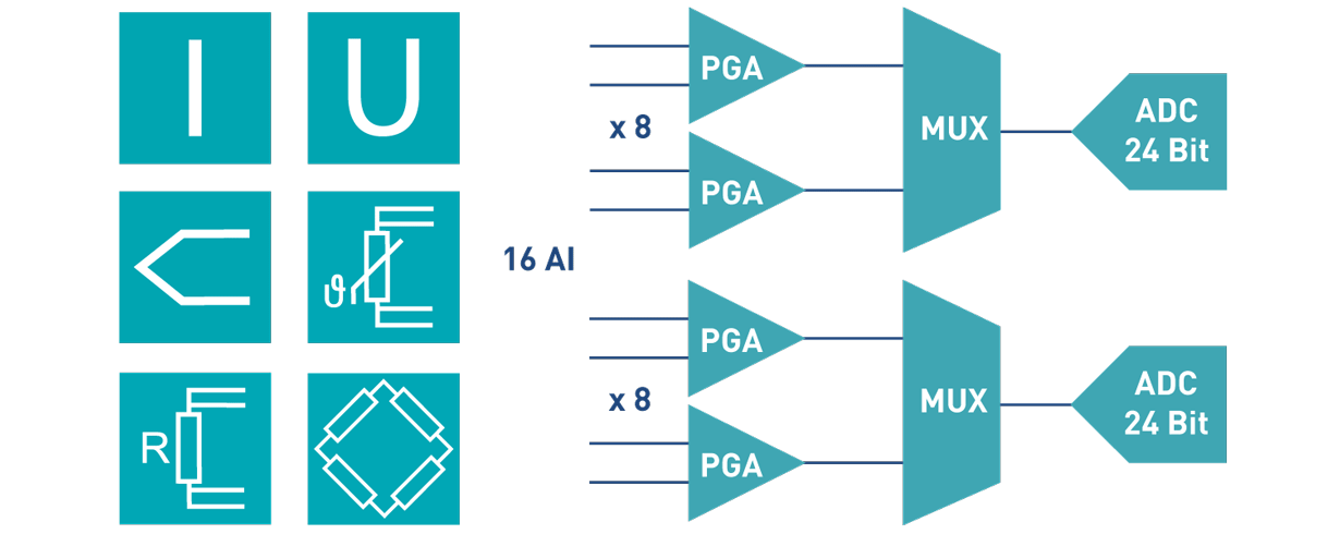 dydaqlog Mehrkanal-Datenlogger